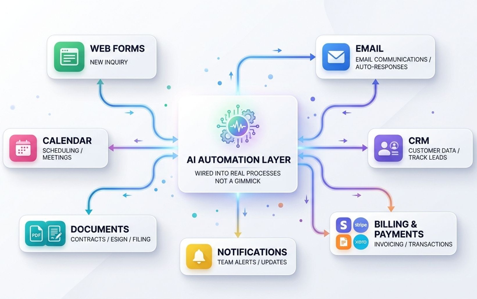 Mindbyte enquiry-to-CRM automation diagram